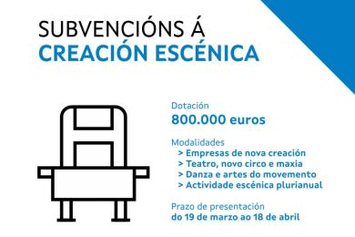 A Xunta abre as convocatorias de axudas para salas escénicas e para compañías profesionais por preto dun millón de euros