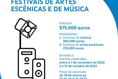 A Xunta reforza con 575.000 euros a súa convocatoria anual de axudas a festivais de música e de artes escénicas