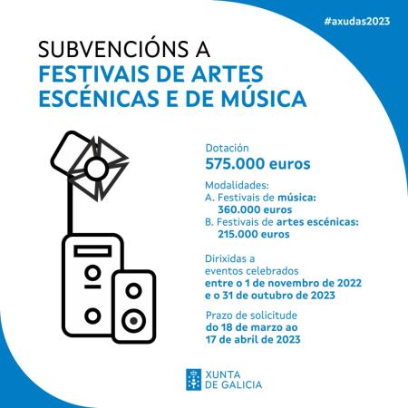 A Xunta reforza con 575.000 euros a súa convocatoria anual de axudas a festivais de música e de artes escénicas