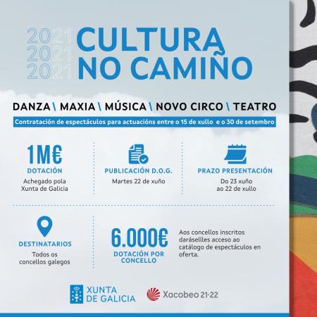 A Xunta incrementa un 33% os fondos da nova edición do programa 'Cultura no Camiño' para concellos de toda Galicia